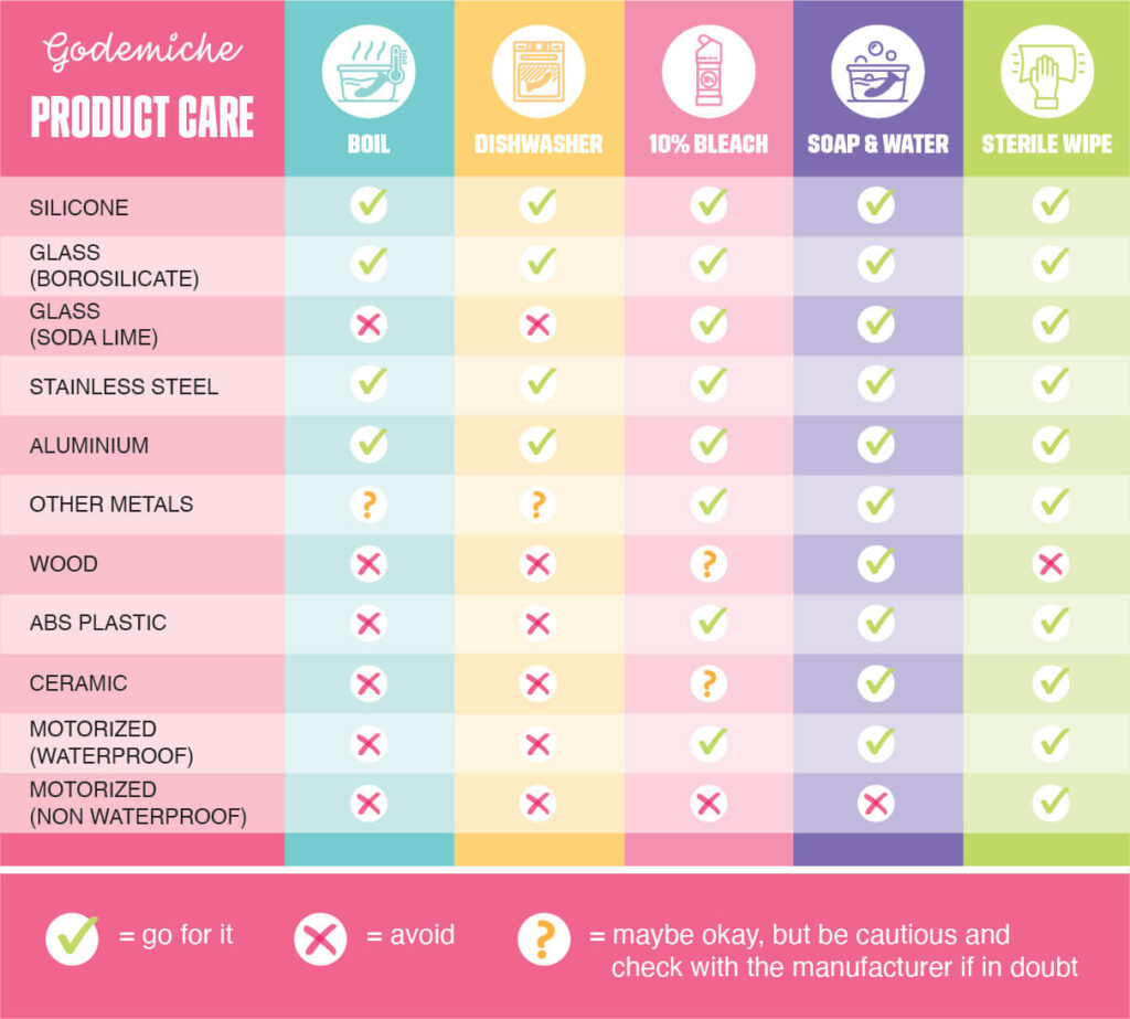 Godemiche-product-care-table-multicolour